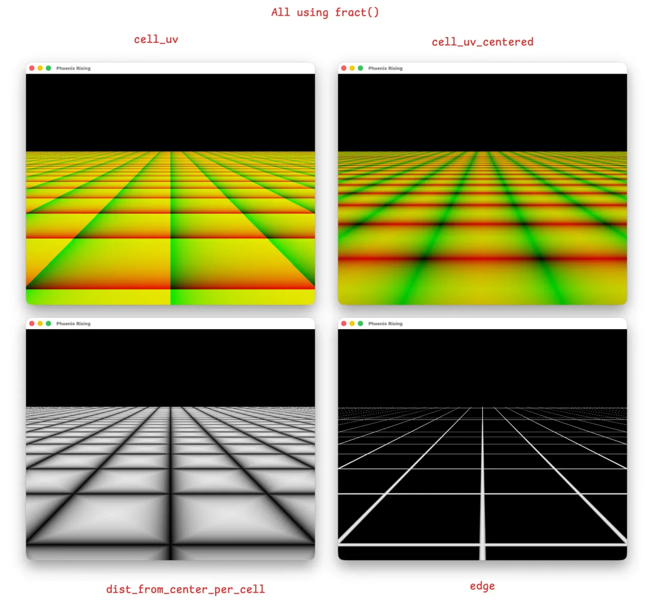 Basics on a simple grid