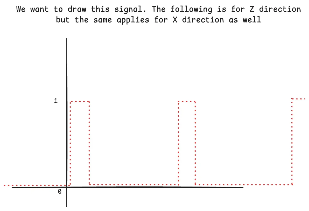 Grid that we want to draw