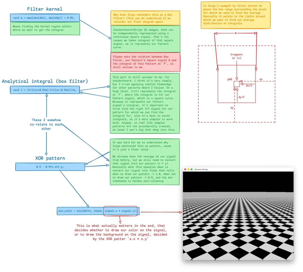Explanation on the analytical filtering